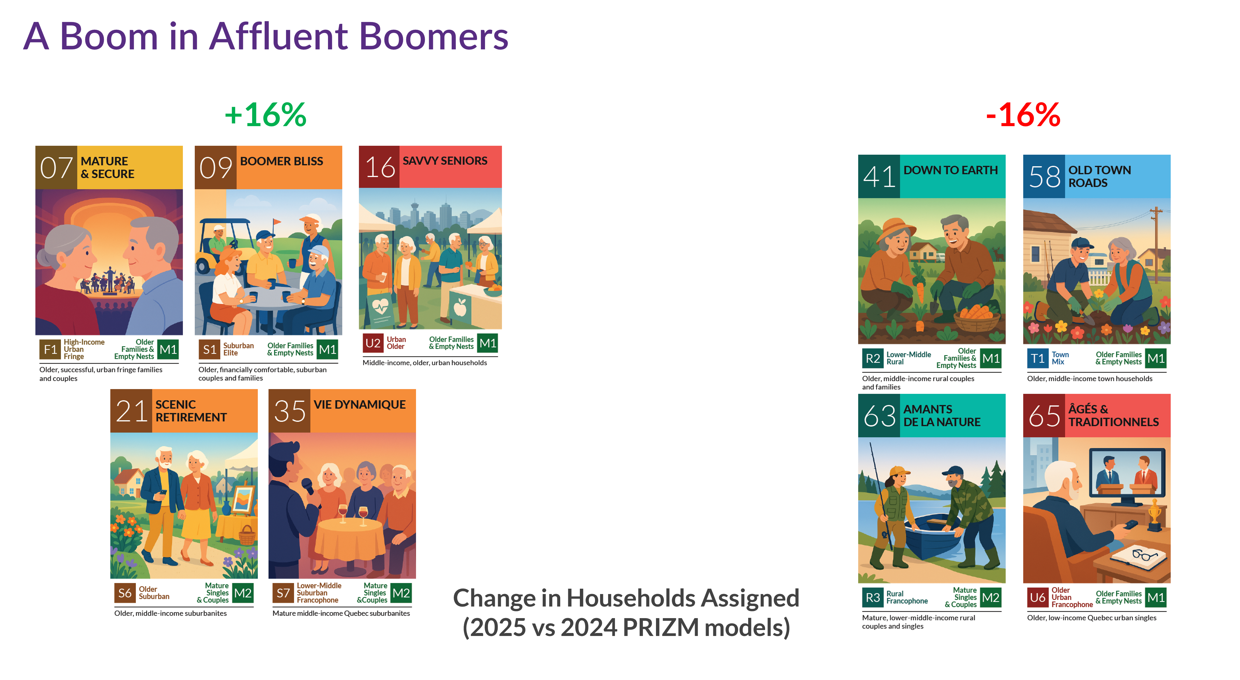 PRIZM segments of affluent boomers