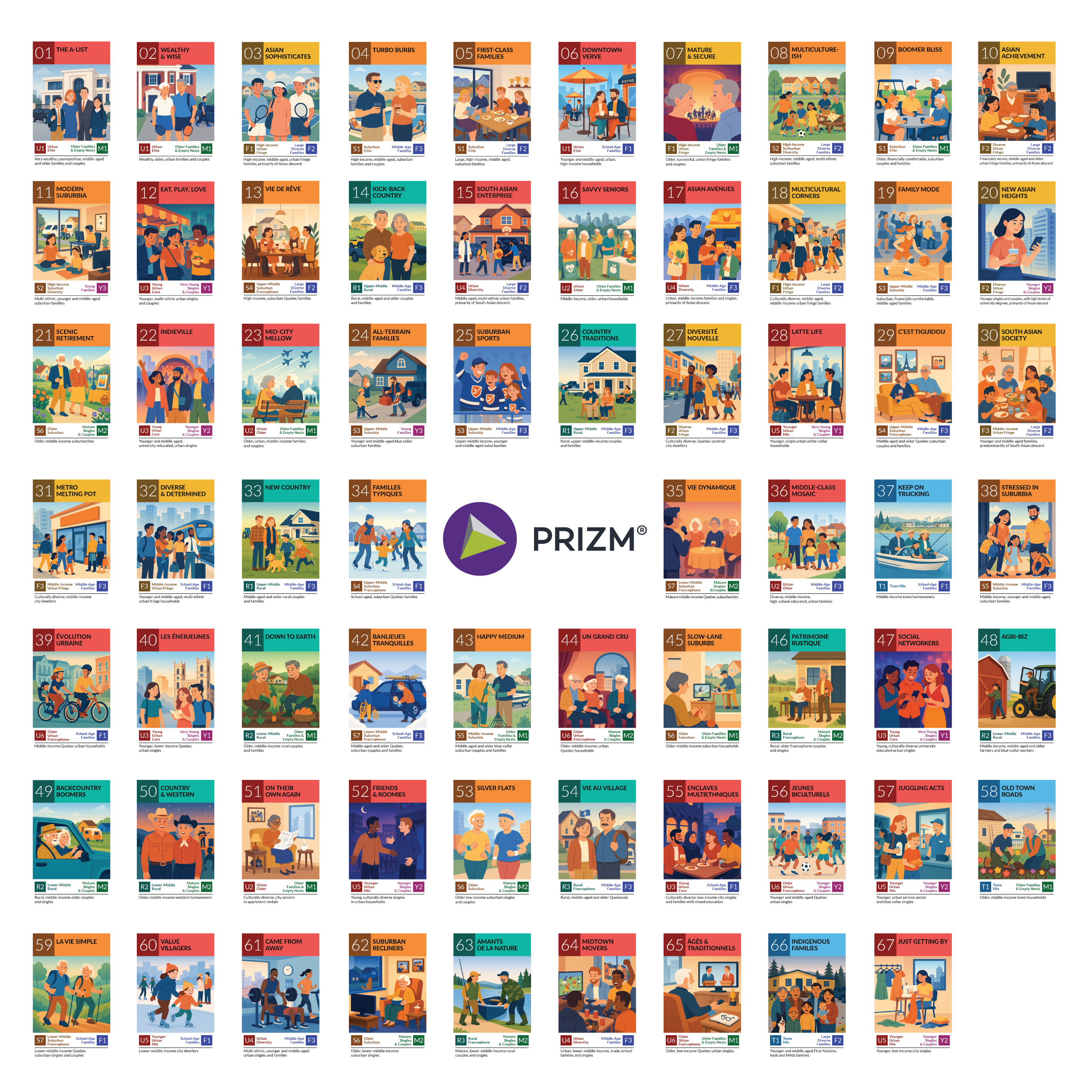 Icons for all 67 PRIZM segments showing different unique lifestyles