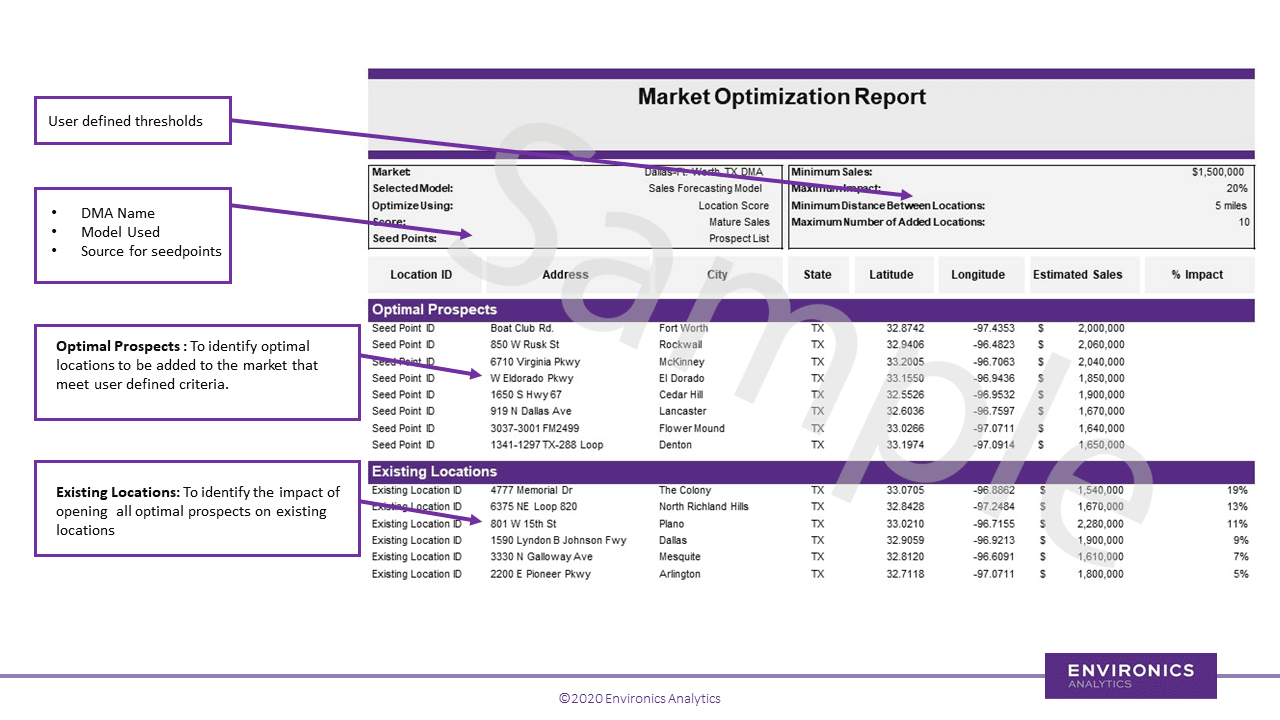 Sample-Market-Optimization-Report-Output-from-ENVISION