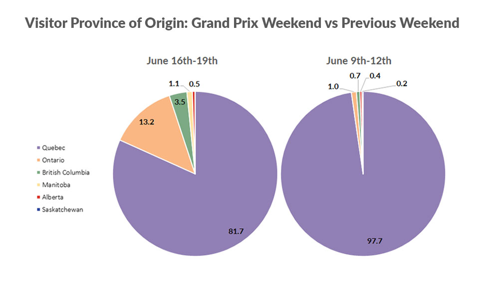 Pie graph showing which provinces visitors came from during Grand Prix weekend vs. weekend prior.