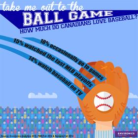 baseball-infographic Infographic with baseball fan statistics, including 14% who watch baseball on TV and 18% who occasionally go to games