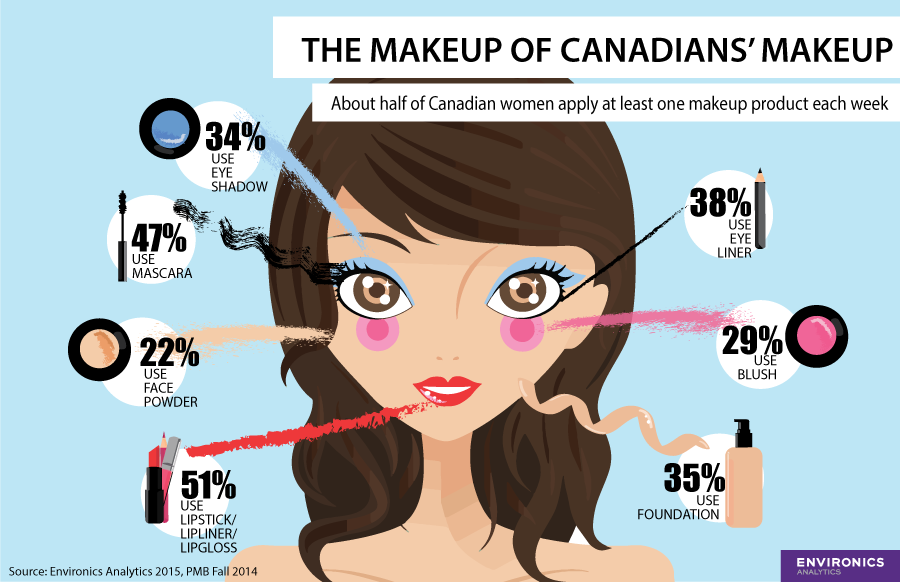 makeup websites canada