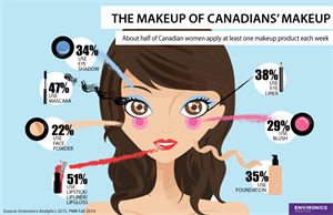 cosmetics-infographic-20150716