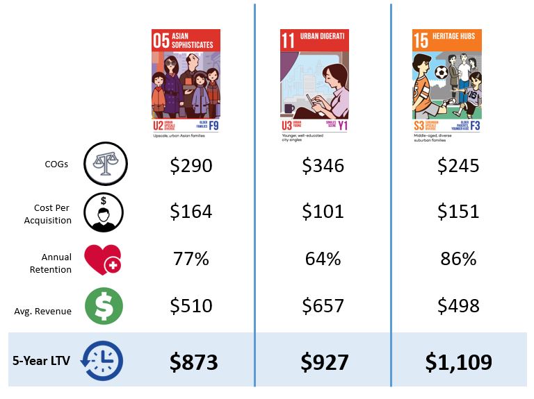 segmentation-analysis