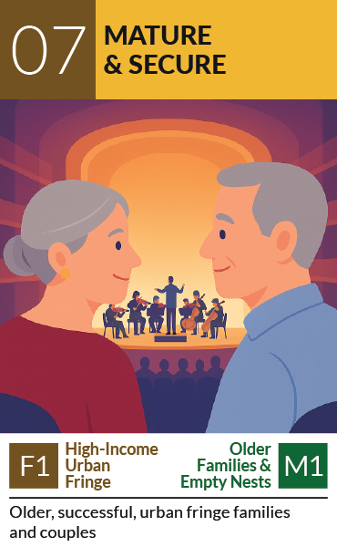 PRIZM segment card 07, Mature & Secure: Older, successful, urban fringe families and couples