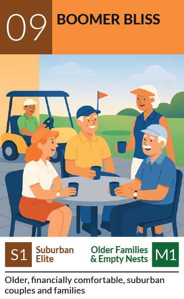 PRIZM segment card 09, Boomer Bliss: older, financially comfortable, suburban couples and families (S1, M1)