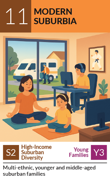 PRIZM segment card 11, Modern Suburbia: Multi-ethnic, younger and middle-aged suburban families