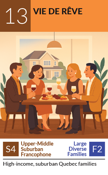 PRIZM segment card 13, Vie de rêve: High-income, suburban Quebec families