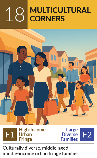 PRIZM segment card 18, Multicultural Corners: Culturally diverse, middle-aged, middle-income urban fringe families