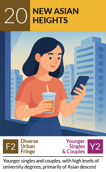 PRIZM segment card 20, New Asian Heights: Younger singles and couples, highly educated, primarily of Asian descent