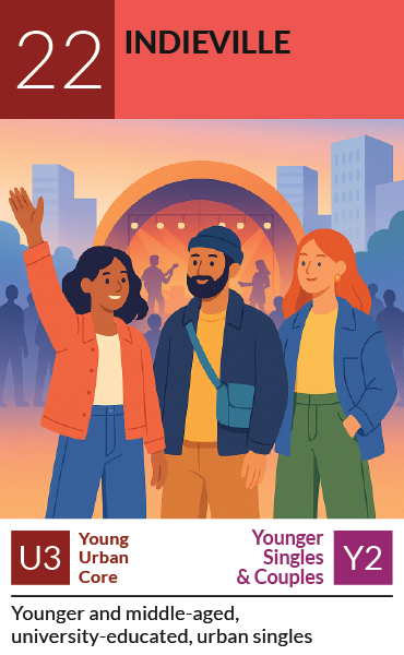 PRIZM segment card 22, Indieville: Younger and middle-aged, university-educated, urban singles