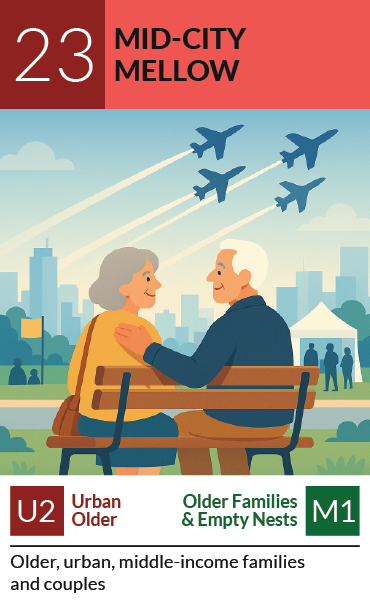 PRIZM segment card 23, Mid-City Mellow: Older, urban, middle-income families and couples