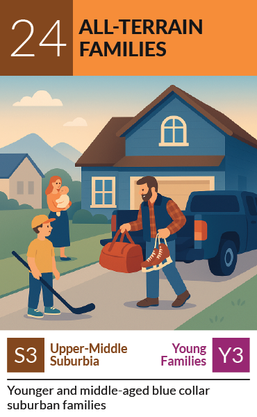 PRIZM segment card 24, All-Terrain Families: Younger and middle-aged blue collar suburban families