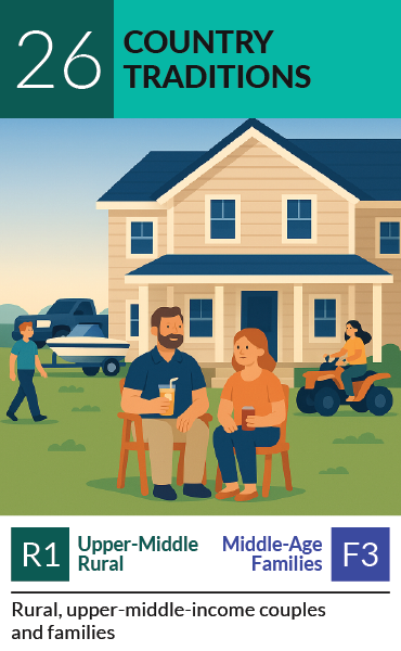 PRIZM segment card 26, Country Traditions: Rural, upper-middle-income couples