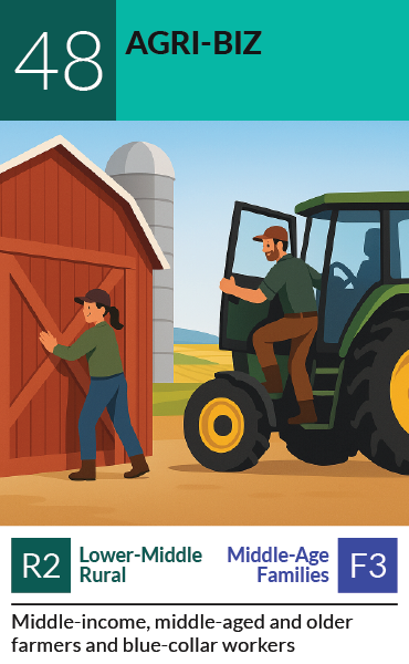 PRIZM segment card 48, Agri-Biz: Middle-income, middle-aged and older farmers and blue-collar workers