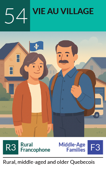 PRIZM segment card 54, Vie au village: Rural, middle-aged and older Quebecois