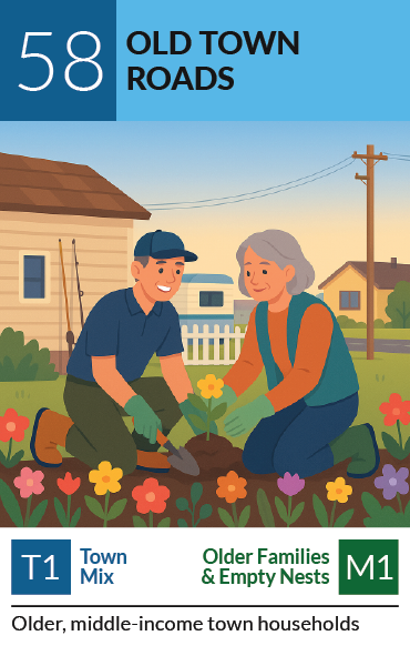 PRIZM segment card 58, Old Town Roads: Older, middle-income town households