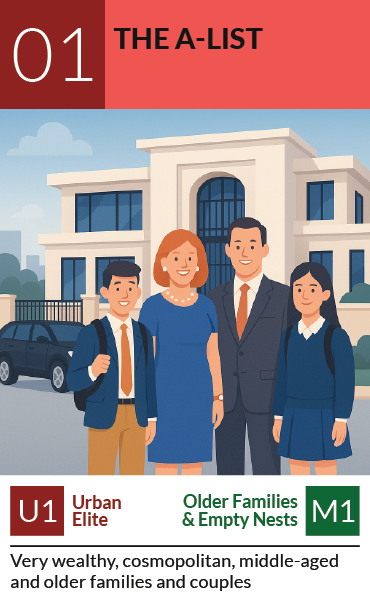 PRIZM segment card 01, The A-List: Urban Elite, Older Families & Empty Nests