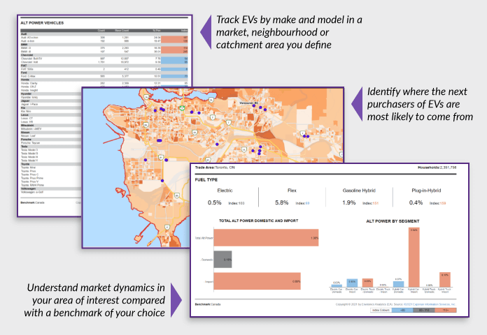 Graphic showing EV Trends market rankings, an executive report and a map of likely electric vehicle buyers