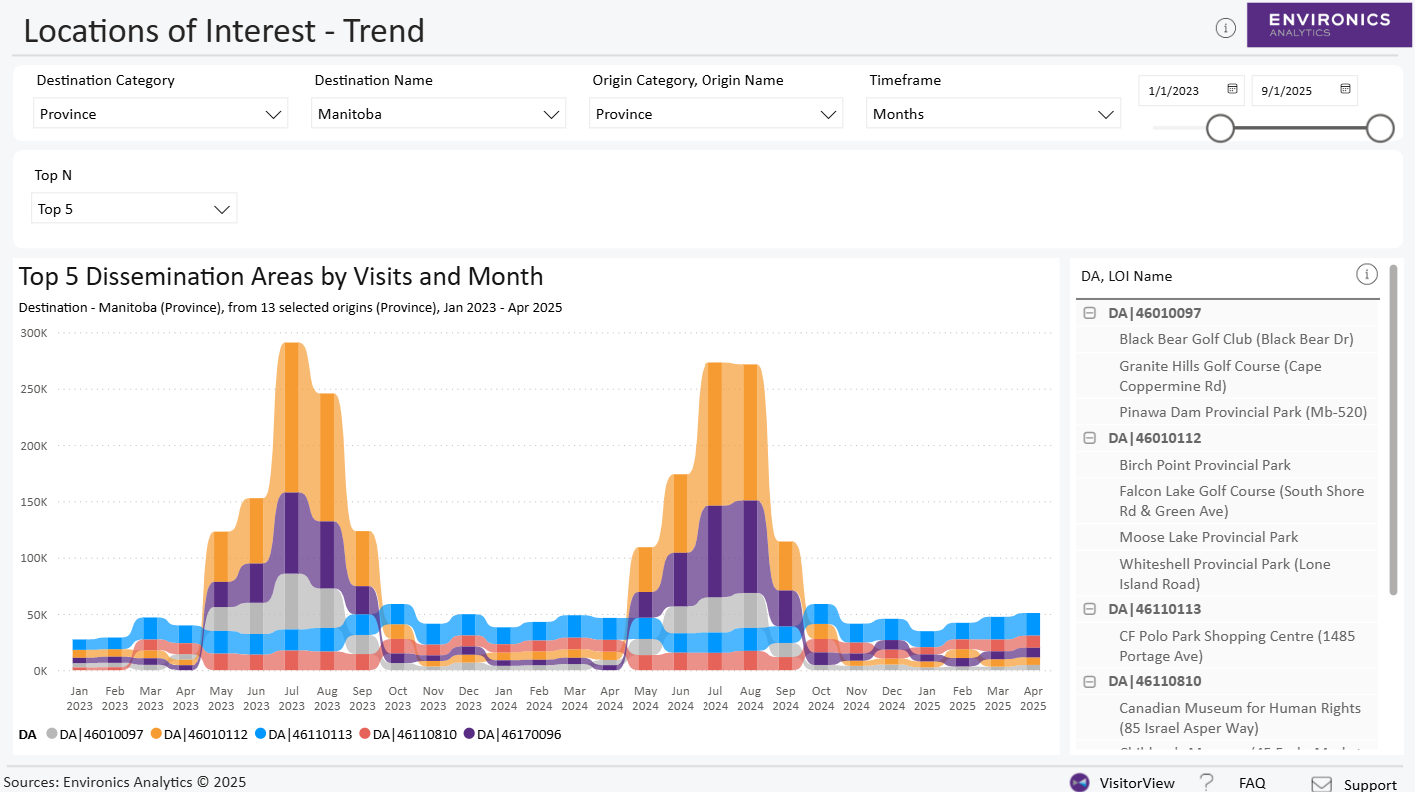 Locations of Interest trend dashboard showing top 5 dissemination areas by monthly visits for Manitoba