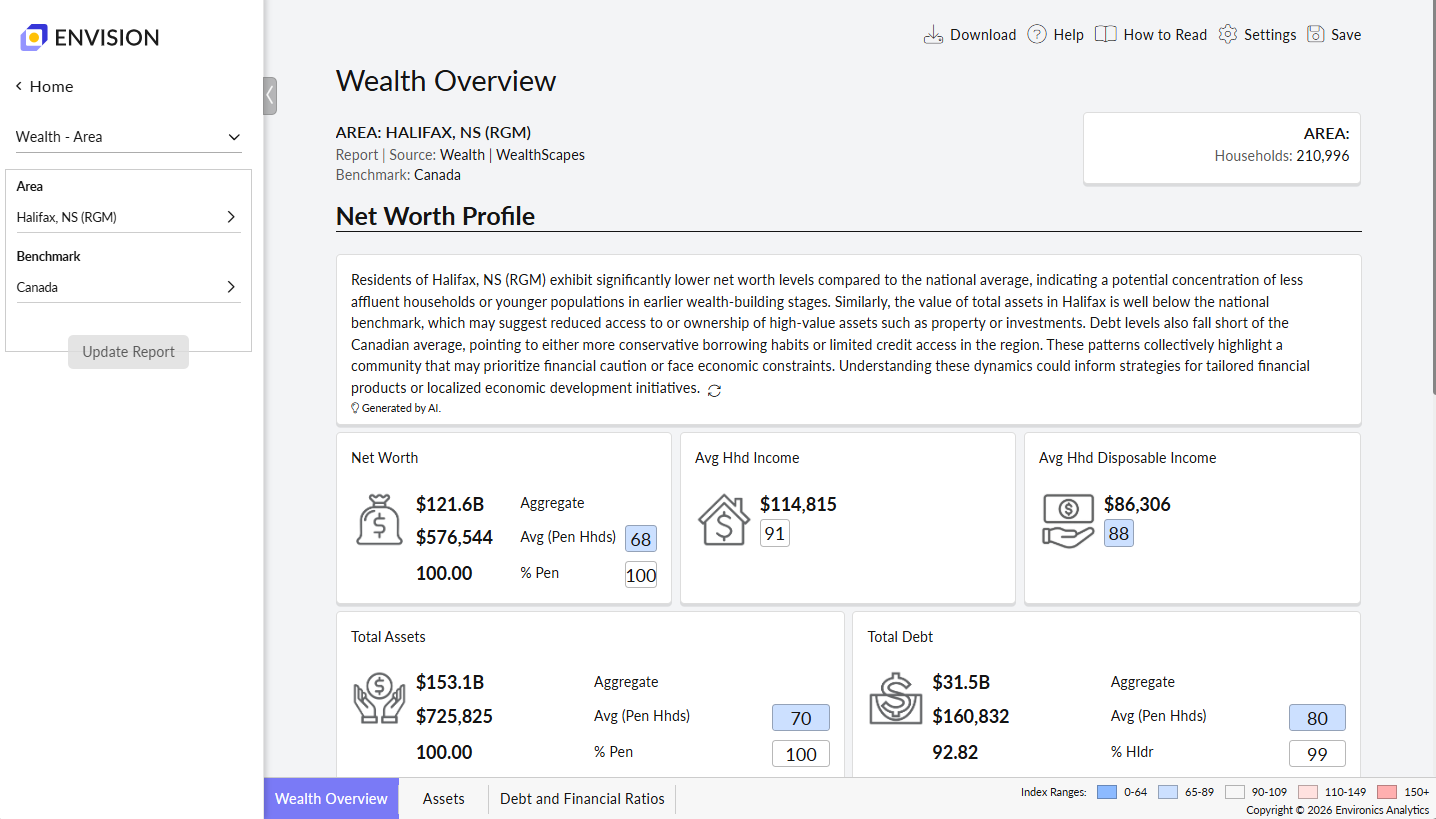 wealthscapes in envision_executive report