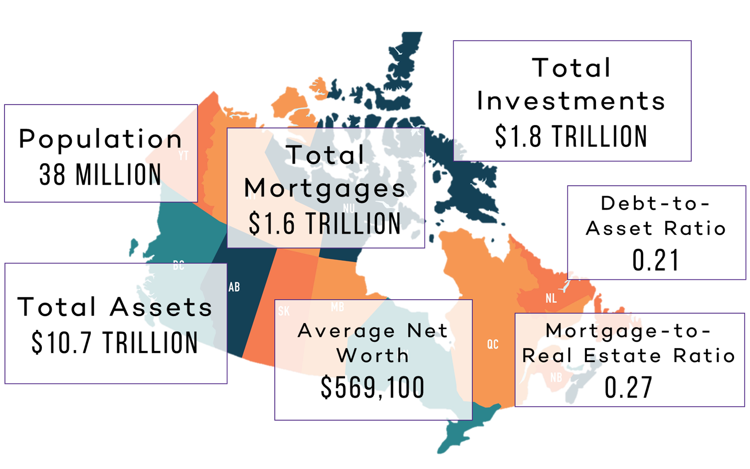 Map of Canada with WealthScapes figures, including 38 million people and 10.7 trillion dollars in total assets