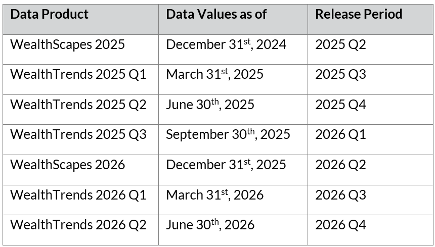 WealthTrends release schedule