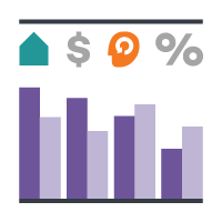 Icon of a bar chart with house, dollar and percent symbols representing customer profiling