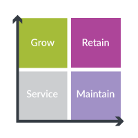 Icon of a four-quadrant grid representing economic segments